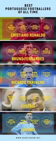 Meilleurs footballeurs portugais - Infographie