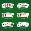 Classement des mains au poker