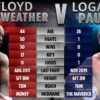 How much did Floyd Mayweather make vs Logan Paul?