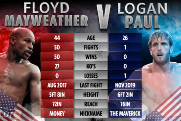 How much did Floyd Mayweather make vs Logan Paul?