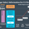 What is Ice-T's salary?