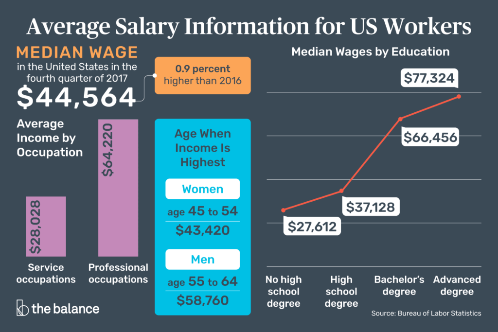 What is Ice-T's salary?