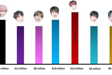 How much is BTS worth?