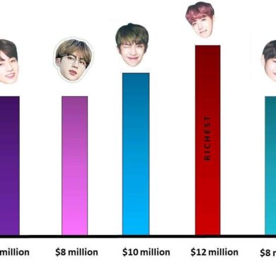 How much is BTS worth?