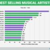 Who is the top selling female artist of all time?
