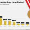 How much does a gold medalist get paid?