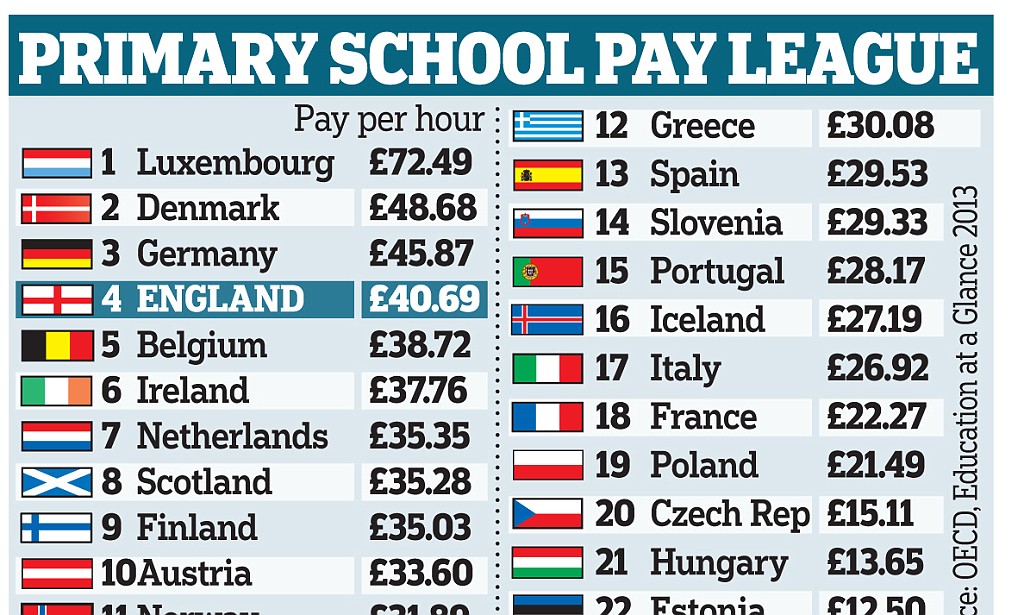 How much does Mbappe get paid weekly?