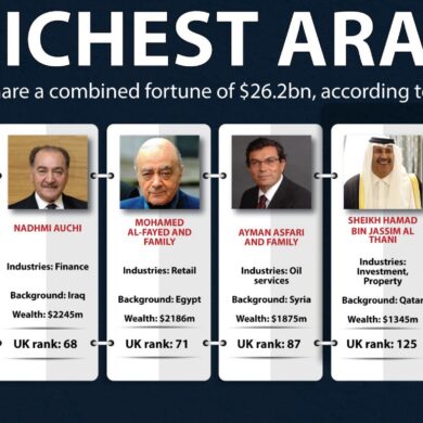 Who is the richest Arab family?