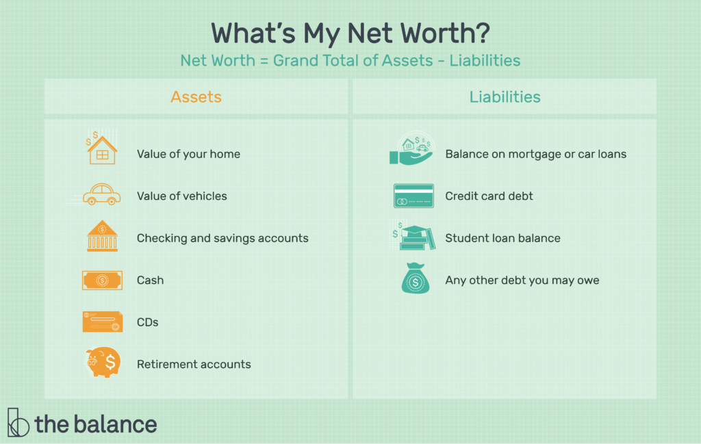 What is the Usos net worth?