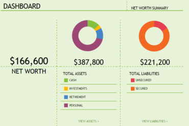 What is the net worth of GGG?