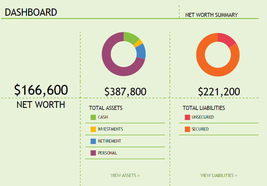 What is the net worth of GGG?