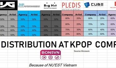 How much money does YG have?