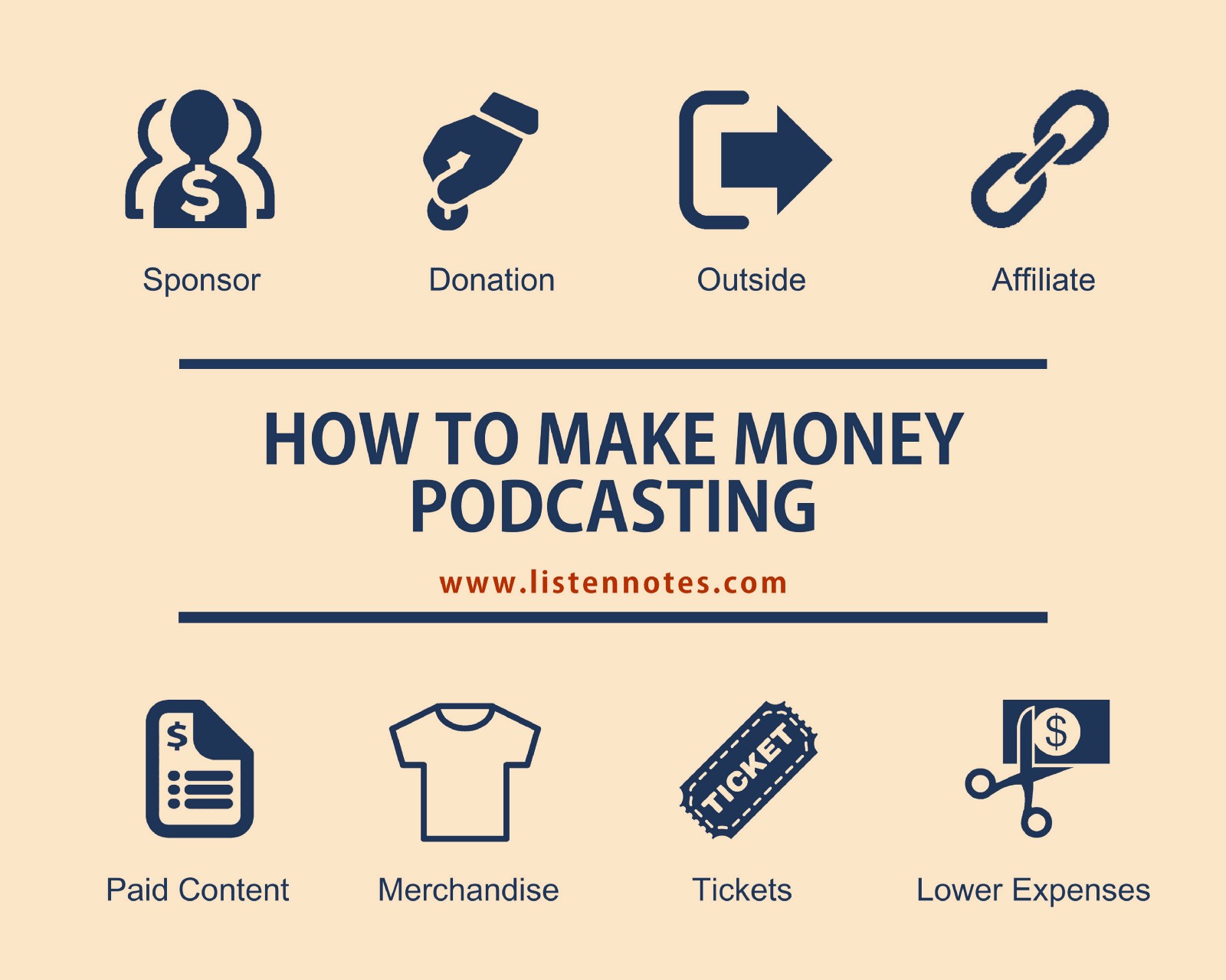 How do podcast make money?