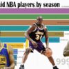 Who is the highest paid player in the NBA 2021?