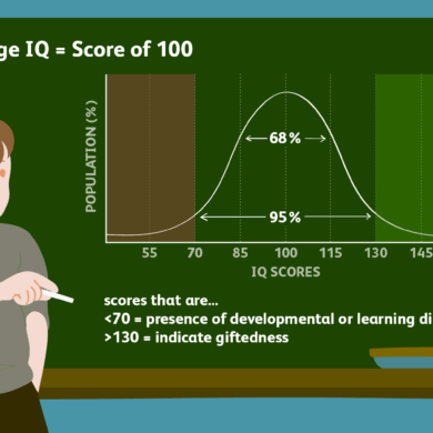 What is Pennys IQ?