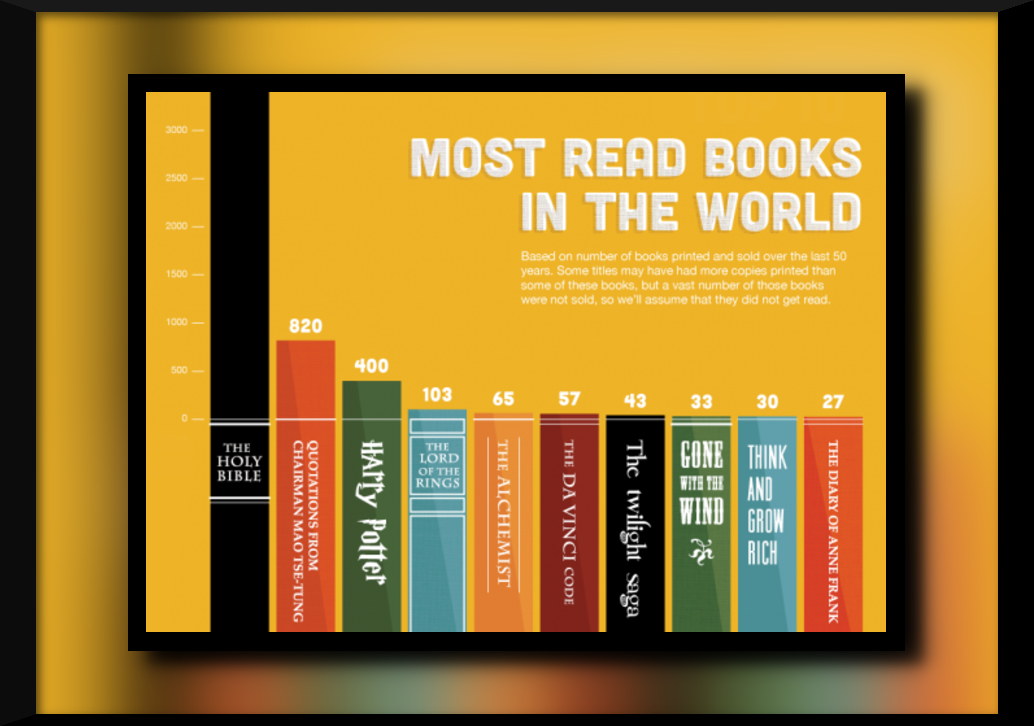 What is the most sold book?