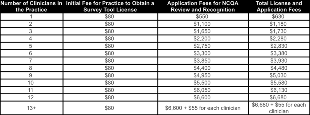 How much does it cost to become a proctor Gallagher consultant?