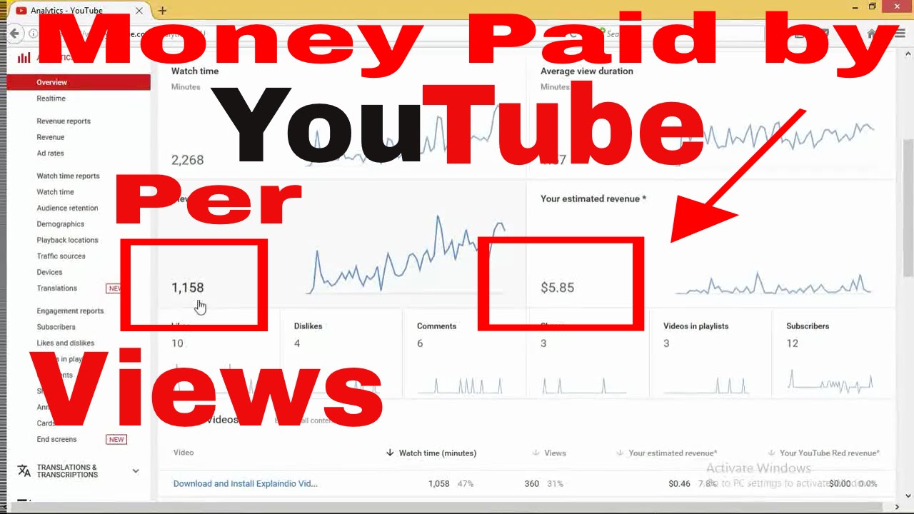 How much money do you get from 1 million YouTube views?