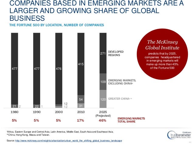 Is Edelman a Fortune 500 company?