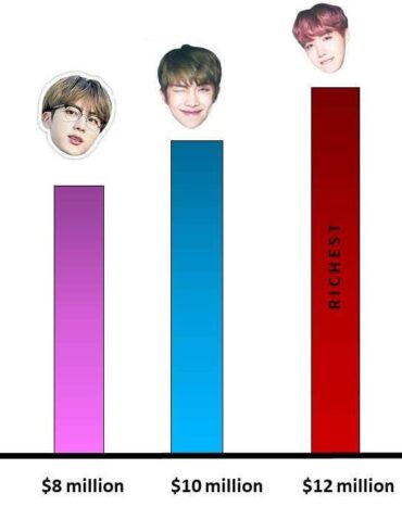 How much is BTS worth?