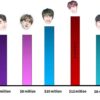 How much is BTS worth?