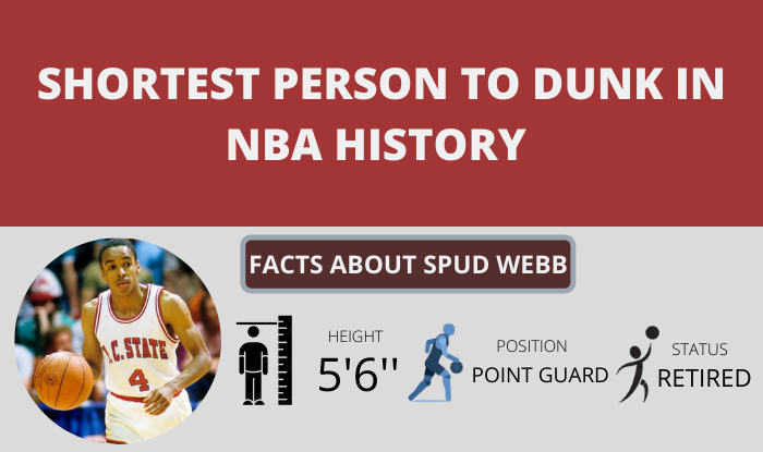 Orang terpendek untuk melakukan dunk dalam sejarah NBA - Pemain NBA terpendek