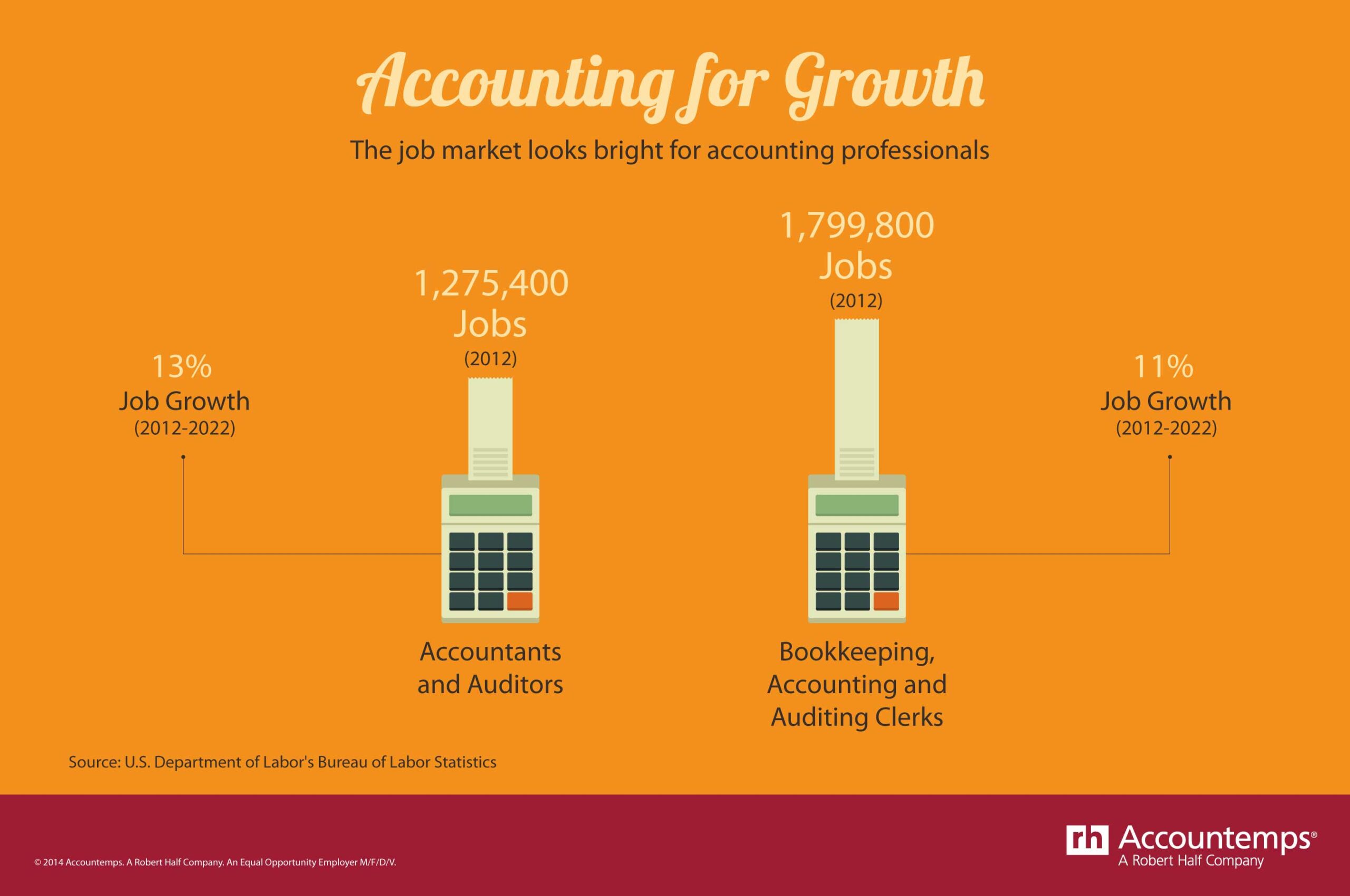 Is 87k a good salary? [Solved]