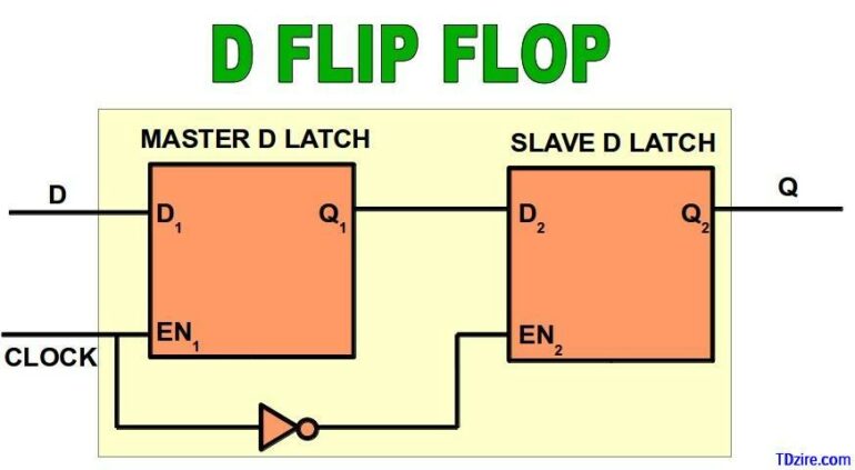 what-is-the-difference-between-alphabet-a-and-c-solved