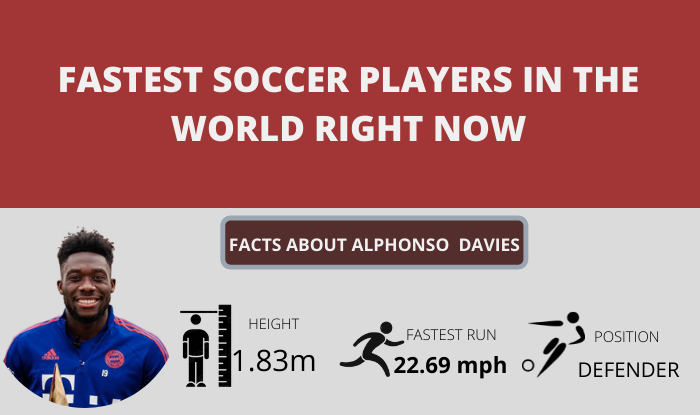 fastest soccer players in the world right now