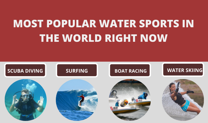 most popular water sports in the world