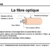 Pourquoi installer la fibre chez soi ?