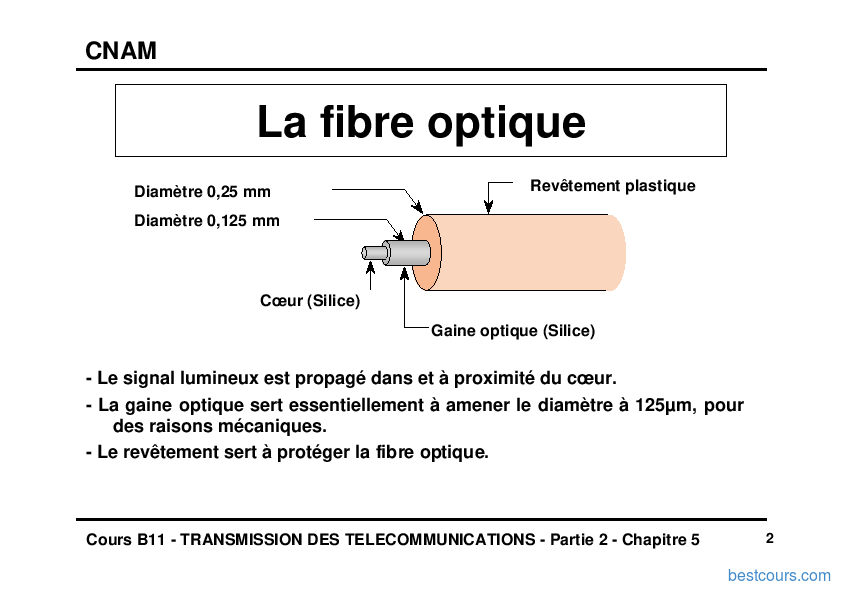 Pourquoi installer la fibre chez soi ?