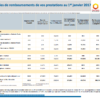 C'est quoi un contrat santé responsable ?