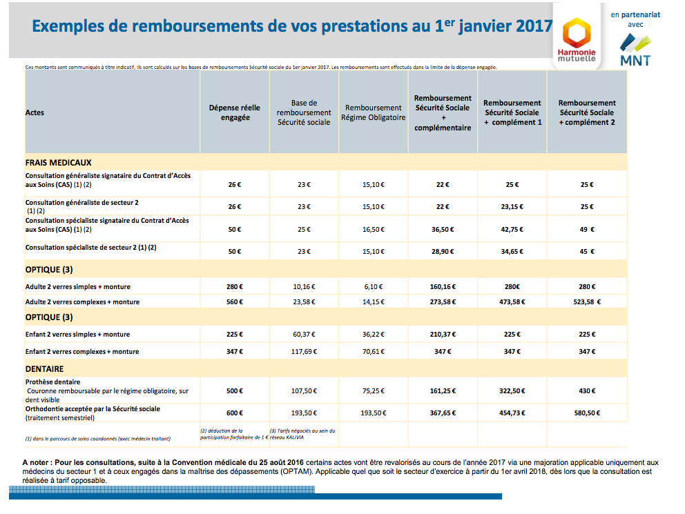 C'est quoi un contrat santé responsable ?