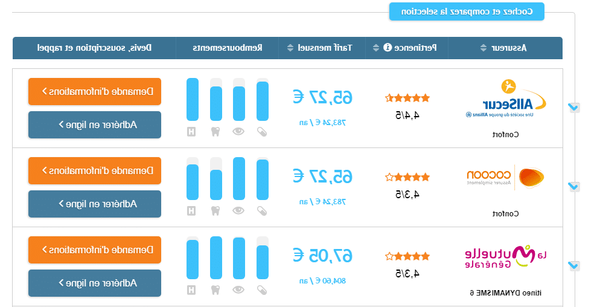 C'est quoi un organisme complémentaire santé ?