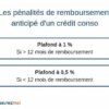 C'est quoi un remboursement partiel ?