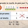 Comment calculer une puissance 3eme ?