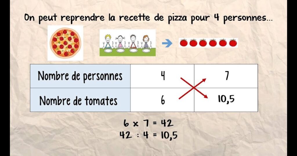 Comment calculer une puissance 3eme ?