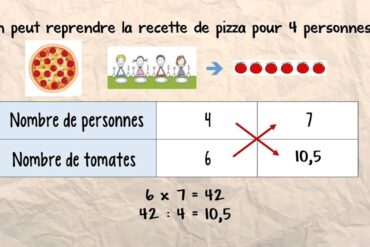 Comment calculer une puissance 3eme ?
