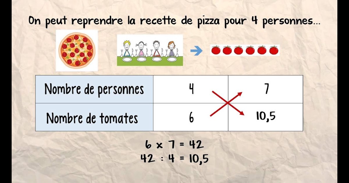 Comment calculer une puissance 3eme ?