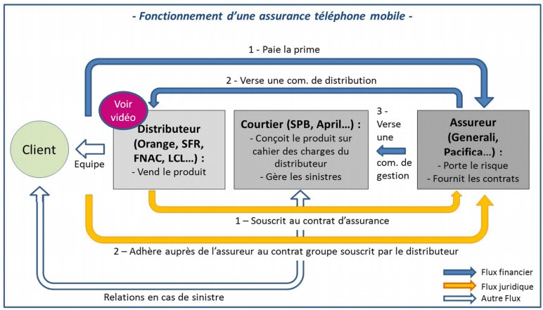 Comment accéder à mon compte Pacifica ?