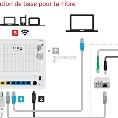 Comment savoir si on est en appel Wi-Fi ?