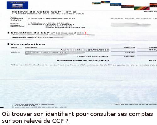 Comment écrire une lettre à la banque ?