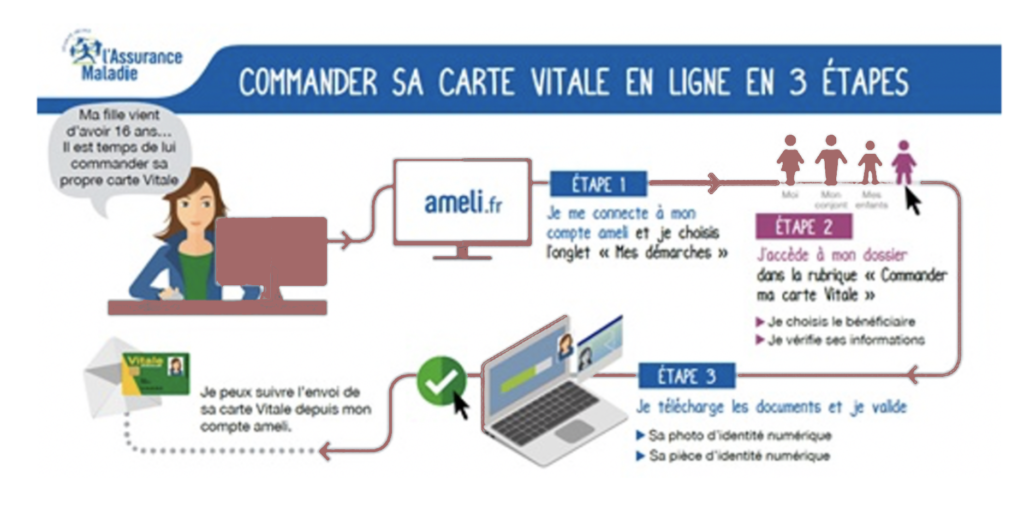 Comment appeler ameli depuis un portable ?