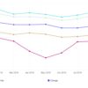 Comment avoir une connexion à 1 Gbits s ?