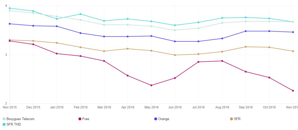 Comment avoir une connexion à 1 Gbits s ?