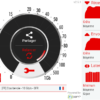 Pourquoi ma vitesse de connexion est lente ?