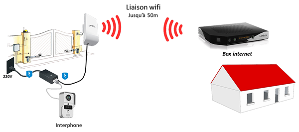 Qu'est-ce qui fait varier la portée d'un signal WiFi ?