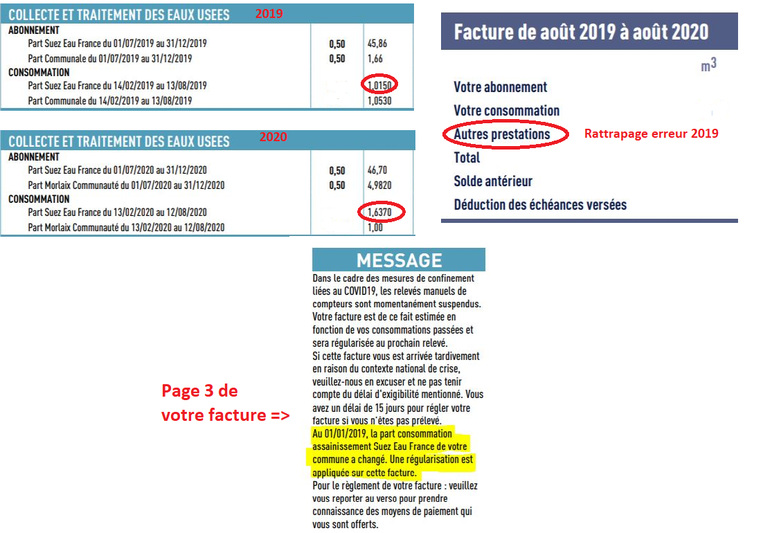 Comment avoir ses factures d'eau ?