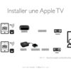 Qu'est-ce que le boîtier Apple TV ?